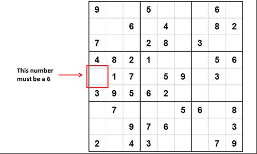 Sudoku Example